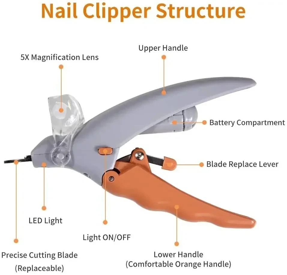 Professional LED Pet Nail Clippers with Safety Guard and Built in Nail File