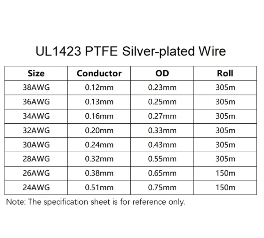UL1423 PTFE Silver-Plated Copper Wire – High-Temperature Micro Electronic Cable (24–38 AWG)