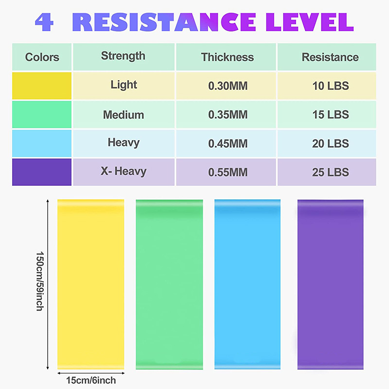 TPE Resistance Bands Set - Build Strength, Flexibility & Recovery | Buy Now
