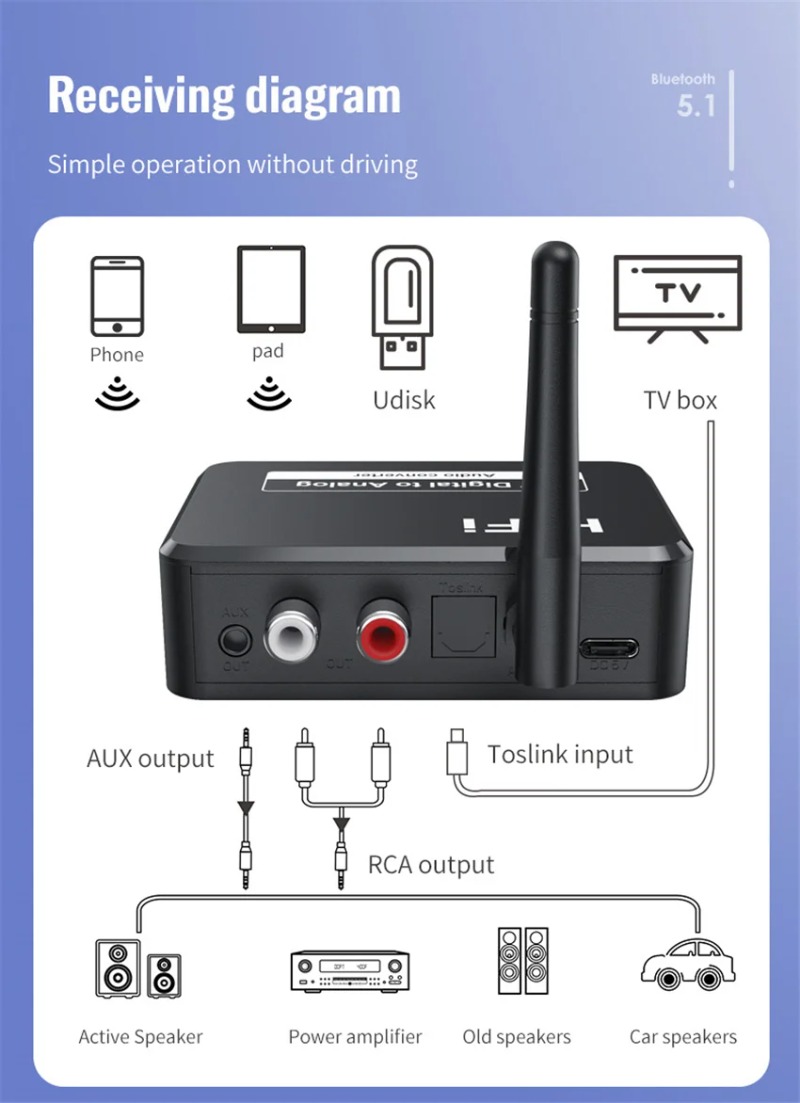Analog Audio DAC Converter Adapter, Digital SPDIF Optical Toslink to 3.5mm AUX/RCA with Bluetooth 5.0 Receiver