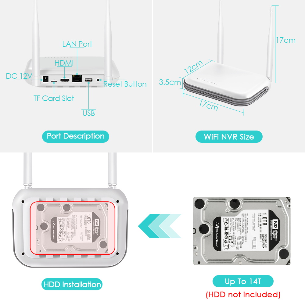 4CH 6MP WiFi NVR Network Recorder, H.265 Onvif Wireless Security System with Face Detection & iCSee App Support