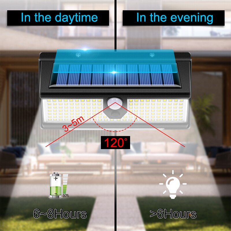 Solar Wall Lamp, IP65 Waterproof Outdoor Garden Light, with Motion Sensor and 4 Lighting Modes for Yard, Door, and Patio