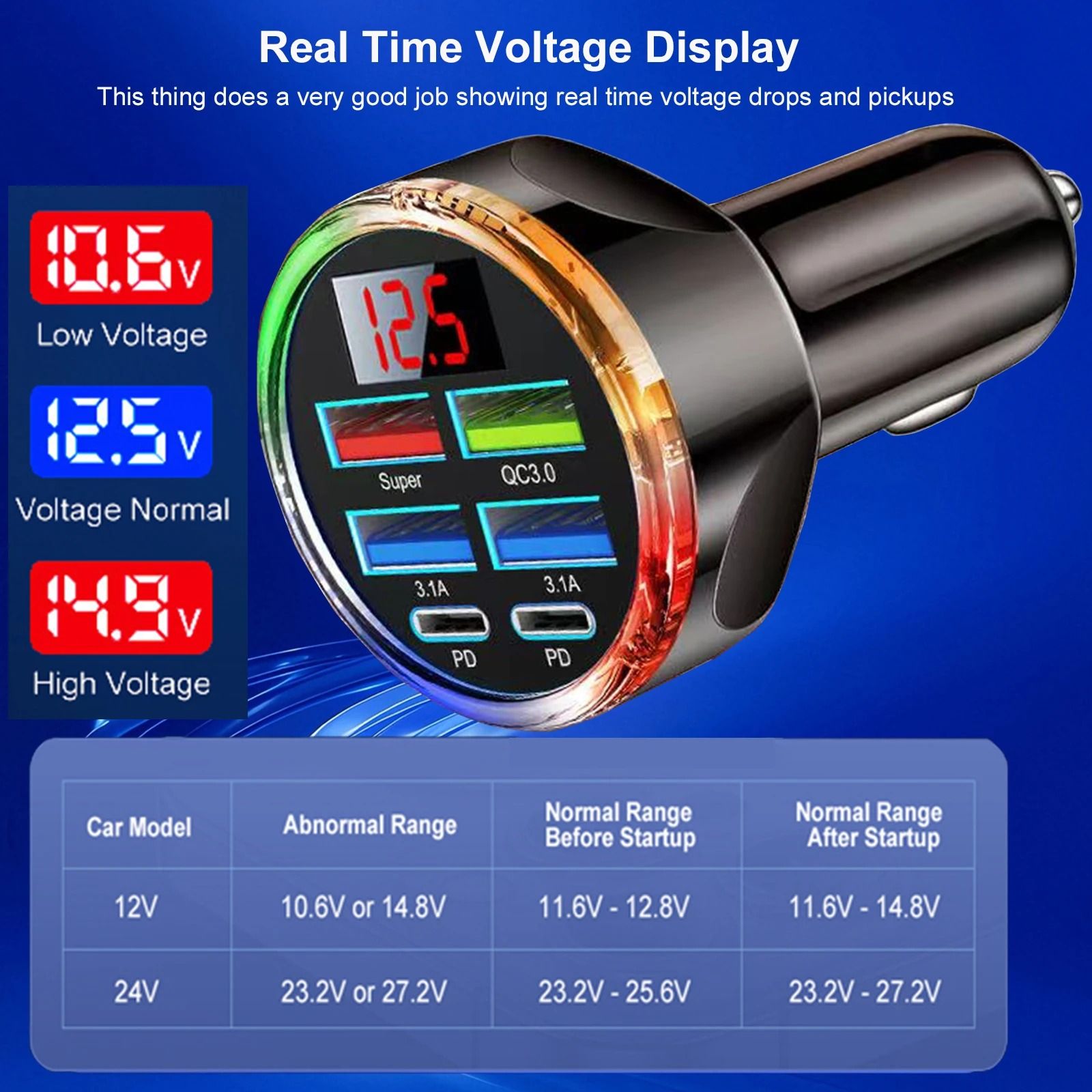 UYUXIO 6-in-1 Dual PD USB-C Car Charger – Super Fast Charge QC 4.0 PPS with Voltage Display & Colorful Light