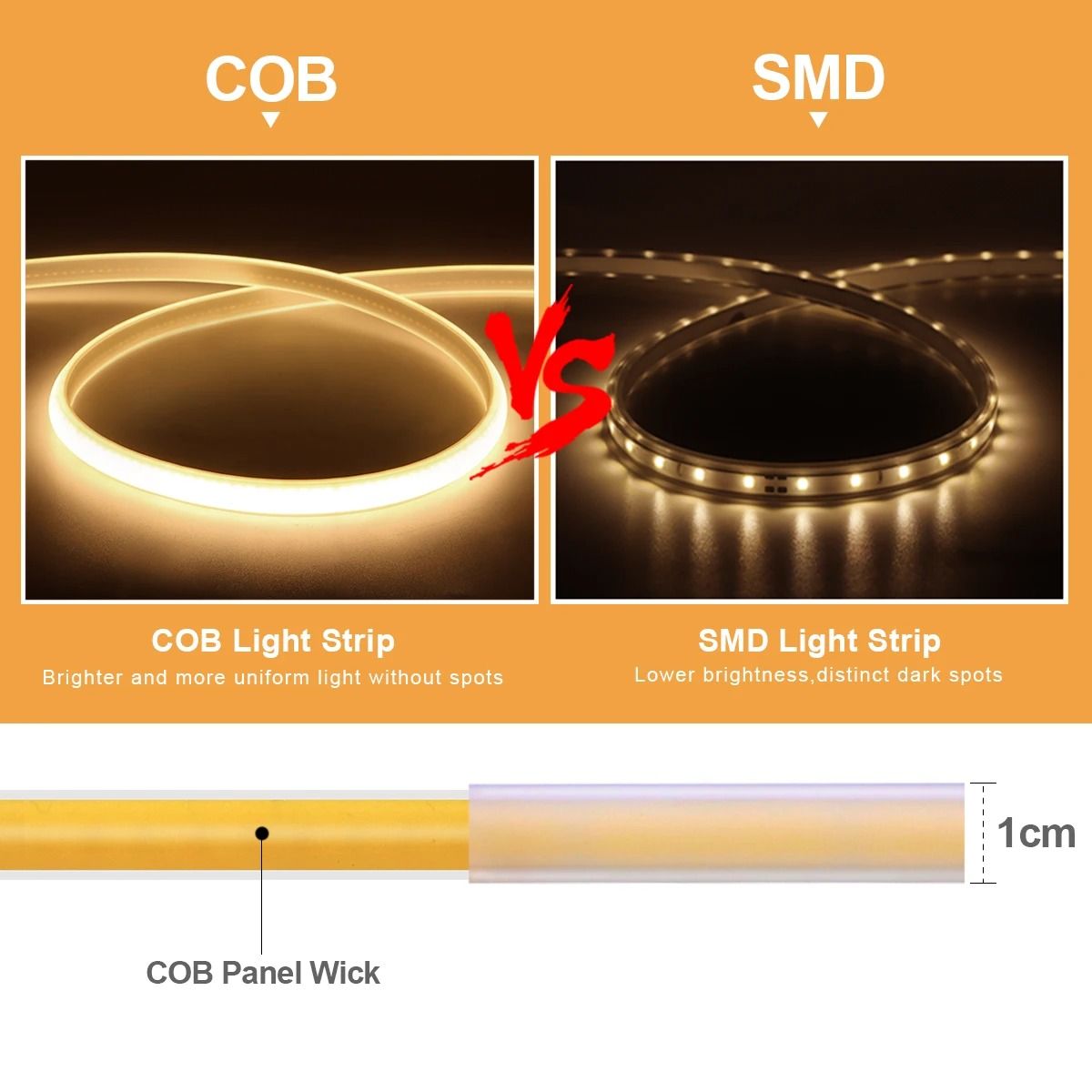 Waterproof Under Cabinet LED Light Kitchen COB Strip Lamp with Button Switch