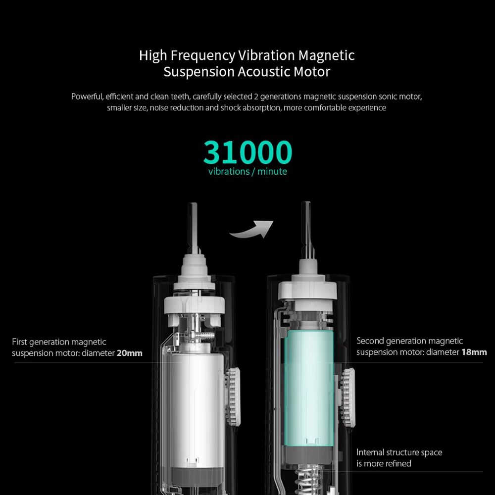 Xiaomi Mijia T300 Electric Toothbrush – Smart Sonic Whitening Brush with IPX7 Waterproof Design