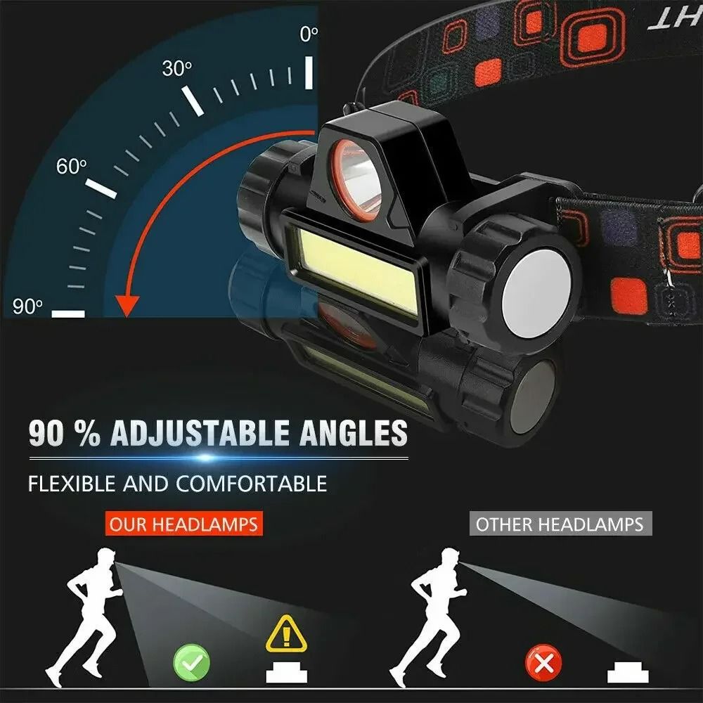 Rechargeable COB LED Headlamp with Magnetic Base and Adjustable Strap