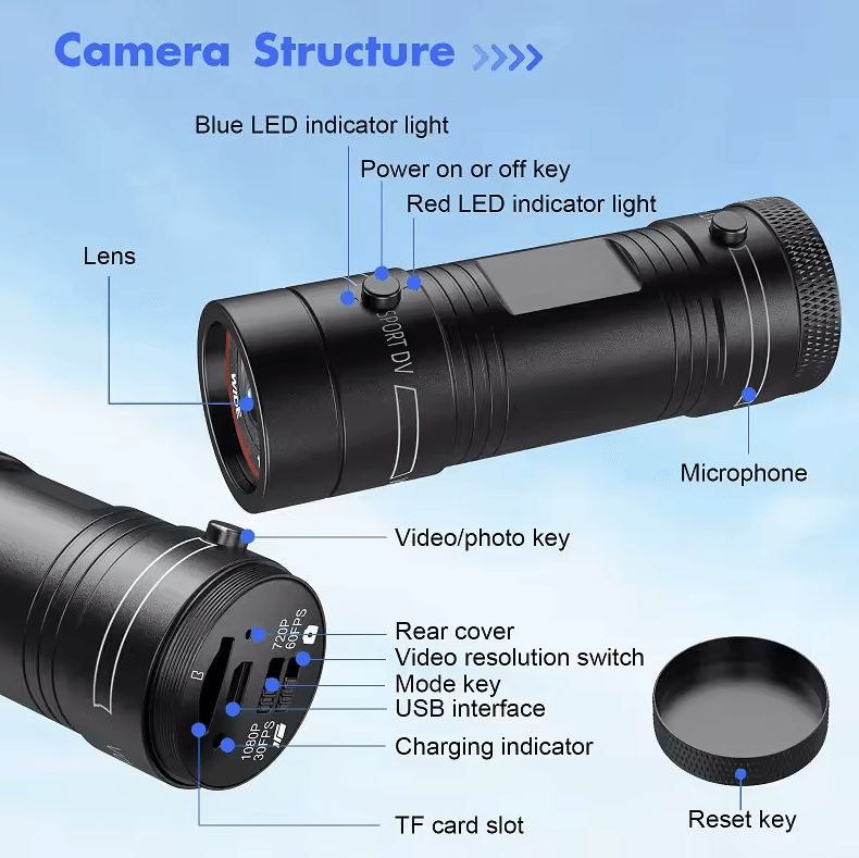 ActionCam Mini Pro 1080P Helmet Action Camera with Waterproof Design & Flashlight