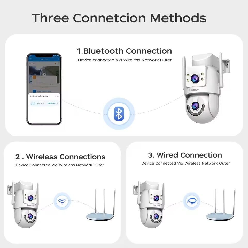SecureView 4K Dual-Lens PTZ WiFi Security Camera – Smart Auto-Tracking with 5GHz Connectivity