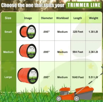 Weed Eater String Trimmer Line 1640 ft Premium Twisted Trimmer Line 5 lb Spool