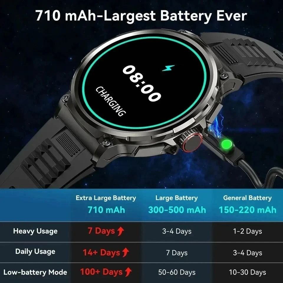 Ultra HD AMOLED GPS Smartwatch with 1.85-Inch Display, 710mAh Battery and Bluetooth Calling