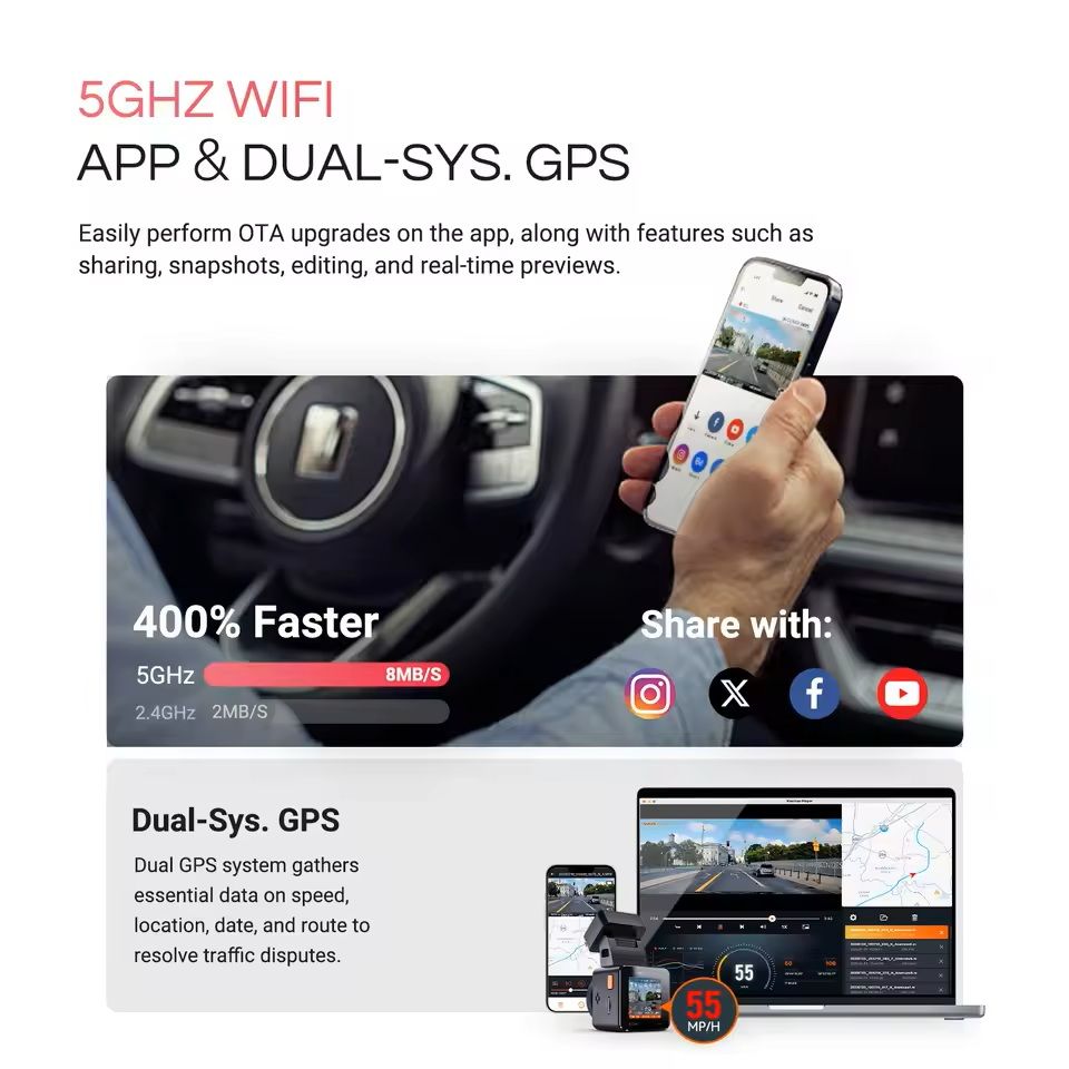 4K Mini Dash Cam with HDR Night Vision and GPS WiFi Tracking