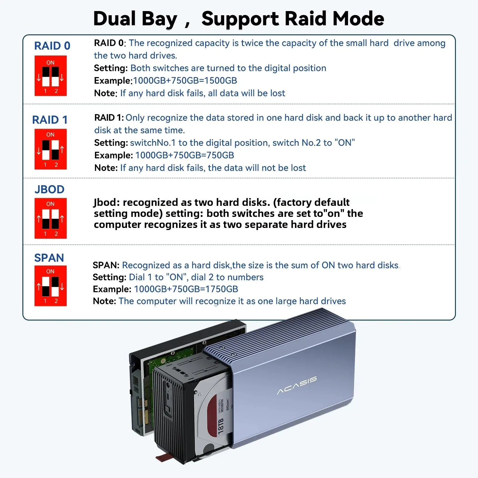 Dual Bay Hard Drive Enclosure RAID External SATA to USB HDD SSD Dock for 3.5 and 2.5 Drives