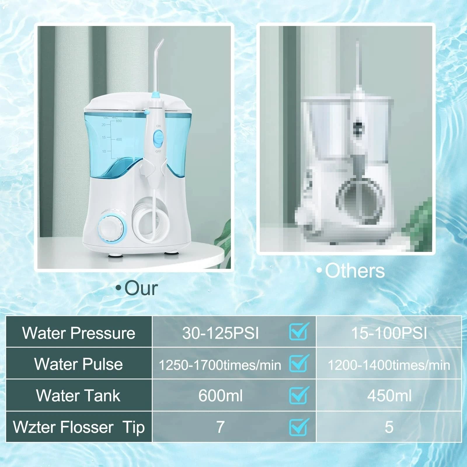 Water Dental Flosser Oral Irrigator with Water Jet Tips & Adjustable Pressures