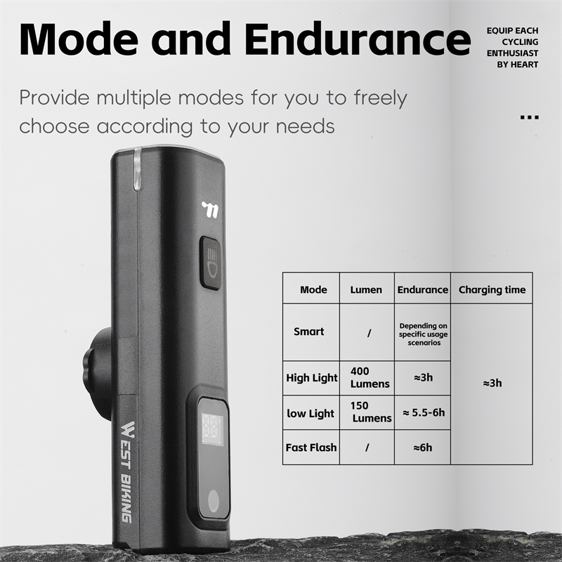 Biking Bike Front Light, Intelligent Light Sensing Cycling Flashlight, Quick Release, USB Rechargeable, Waterproof