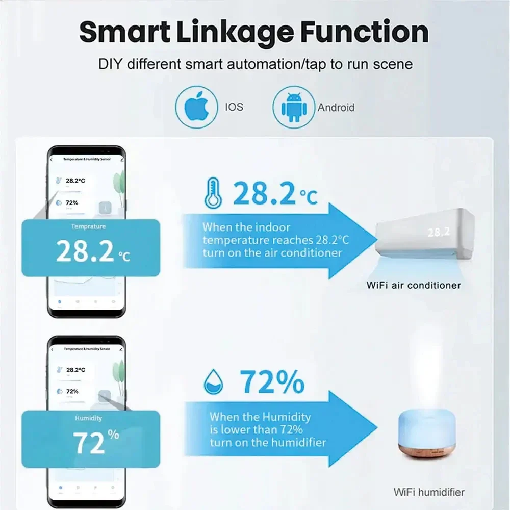 Smart WIFI Temperature and Humidity Sensor for Smart Homes Works with Alexa & Google Assistant
