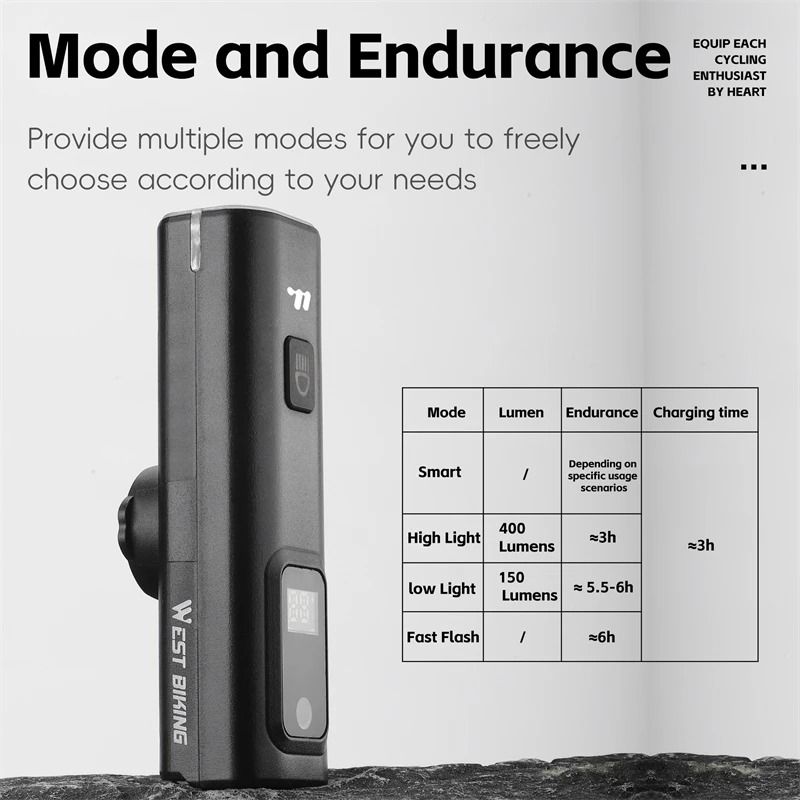 Smart Light Sensing Bicycle Front Headlight 400 Lumen Rechargeable Bike Light