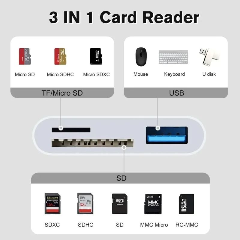 3 In 1 SD TF Card Reader Camera Converter for iPhone iPad and Android