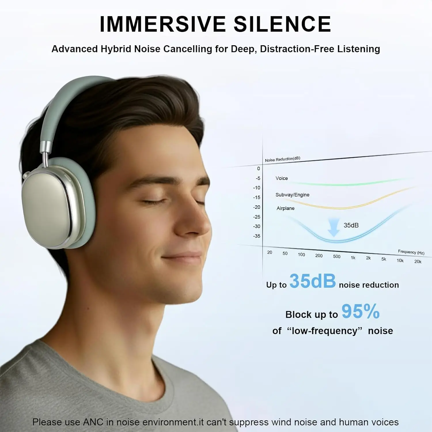 Hybrid Active Noise Cancelling Over Ear Headphones Wireless Bluetooth Hi Res Audio