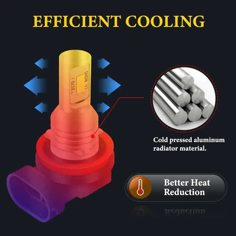Super Bright LED Headlight Bulbs 6000K White Car Driving Lights 2 Pack