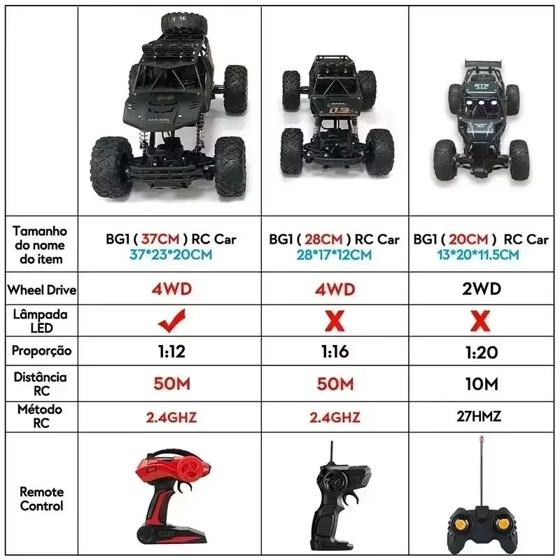 1/12 RC Off-Road Monster Truck – 4WD All-Terrain Remote Control Car for Beginners & Adults