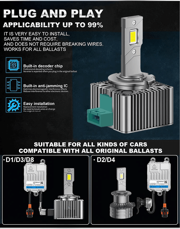 TurboBeam D Series LED Car Headlights Conversion Kit 70W 6000K Plug and Play HID Replacement