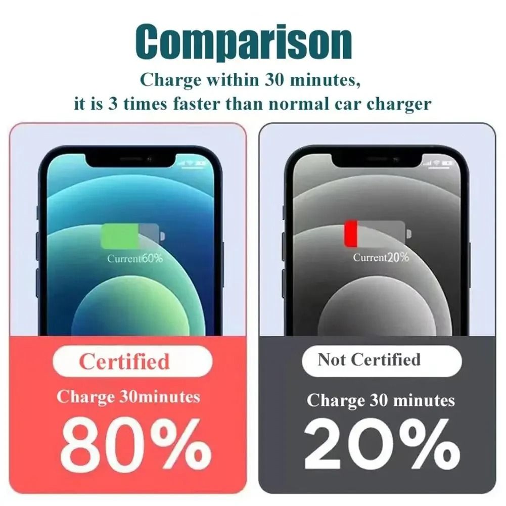 120W High-Fidelity USB-C Super Fast Car Charger and Power Adapter Hub