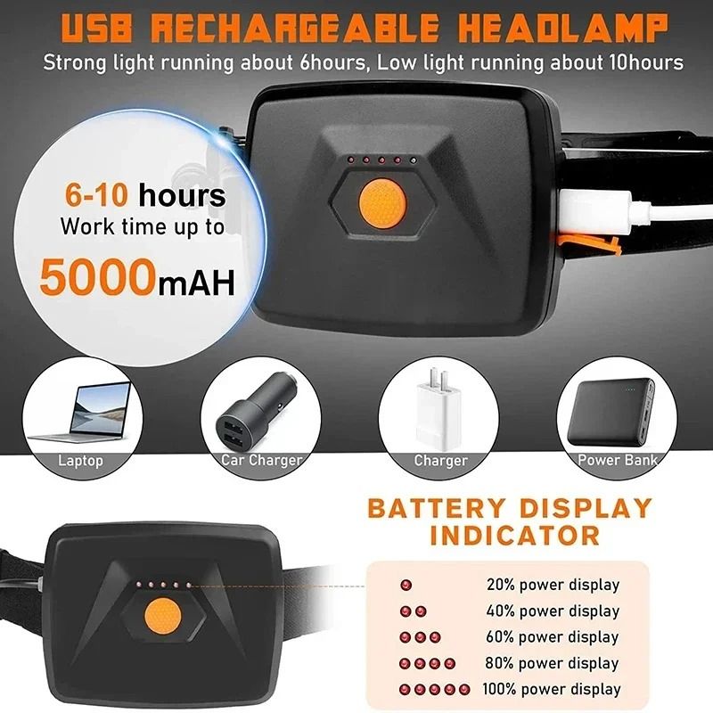 High Power Rechargeable LED Headlamp with COB Light and Extended Battery Life