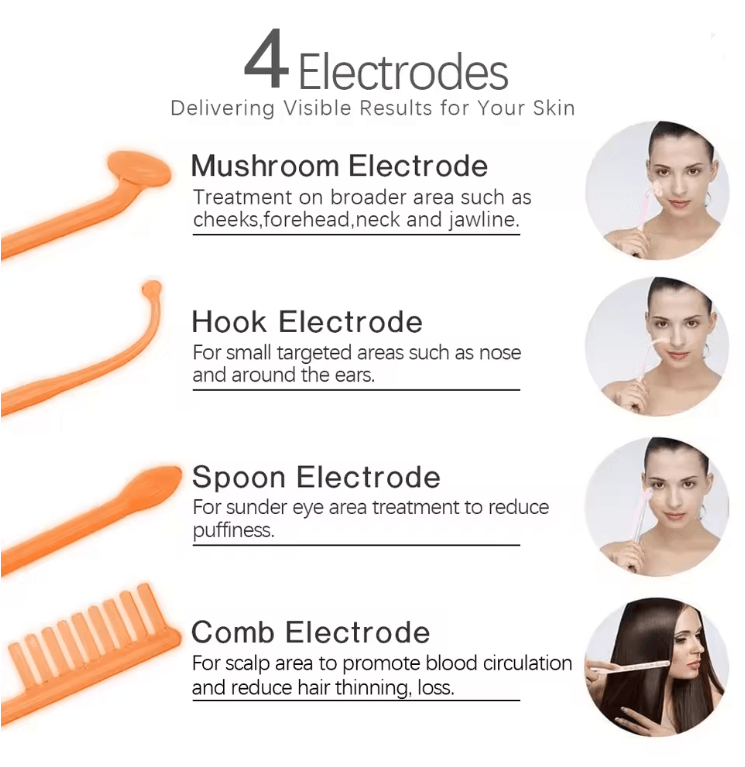 ClearSkin High Frequency Therapy Wand
