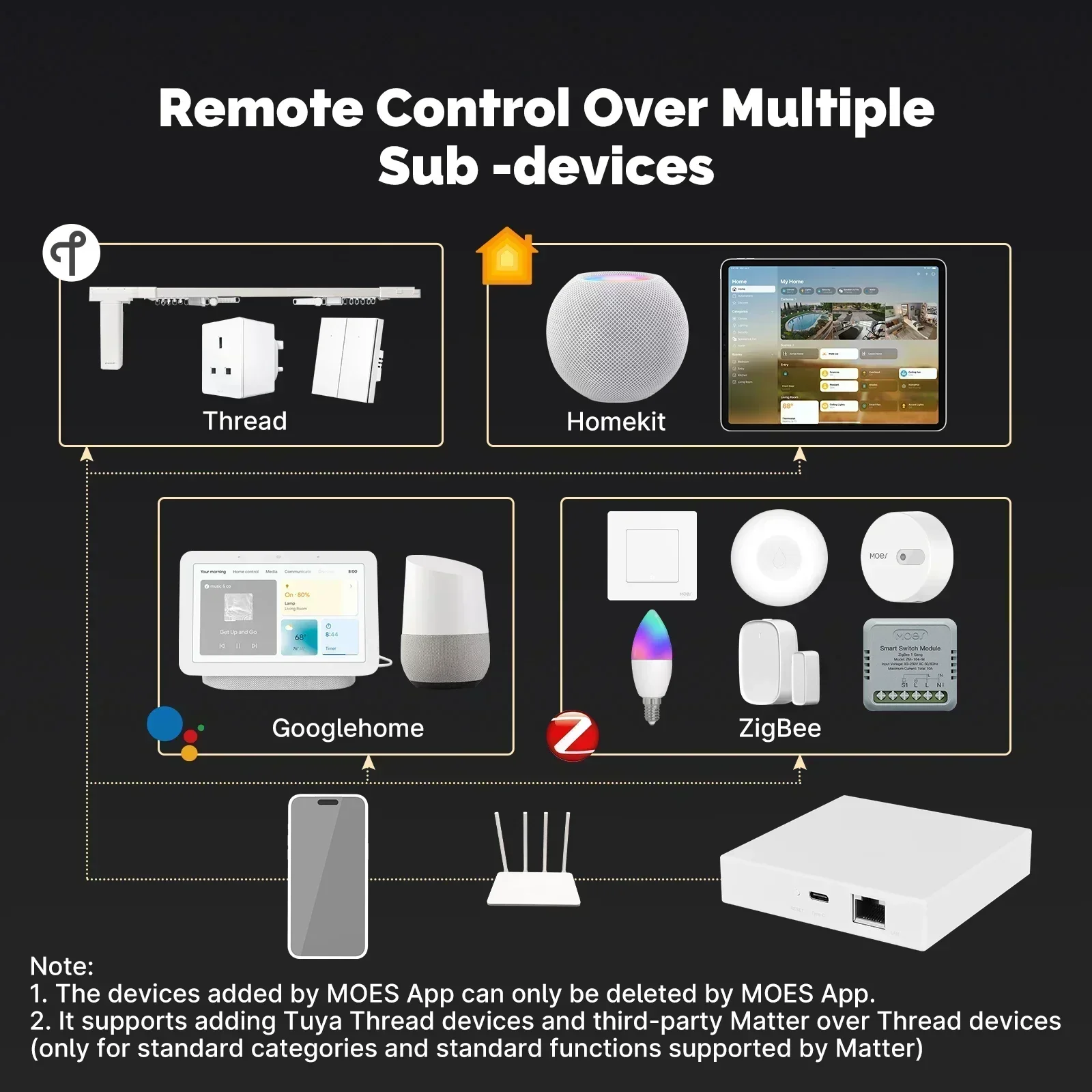 Zigbee Matter Hub, Smart Home Bridge, Siri Voice Control, Google Alexa, HomeKit, Smart Things