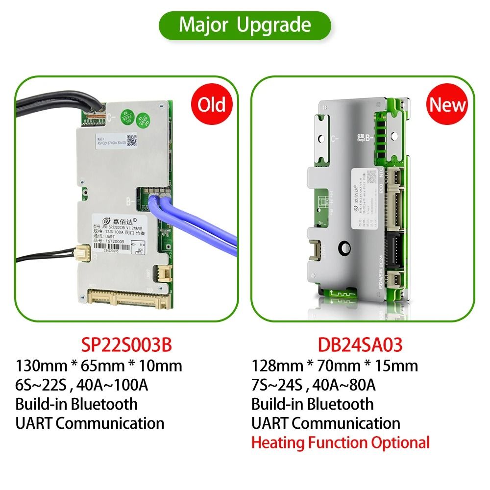 Smart LiFePO4 BMS with Built In Bluetooth and Uart Function