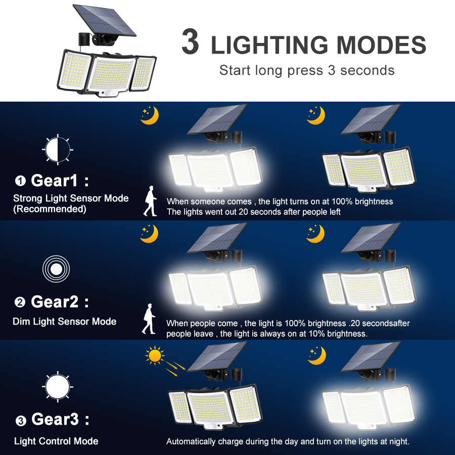 Solar Motion Sensor LED Wall Light Outdoor Waterproof Security Lamp
