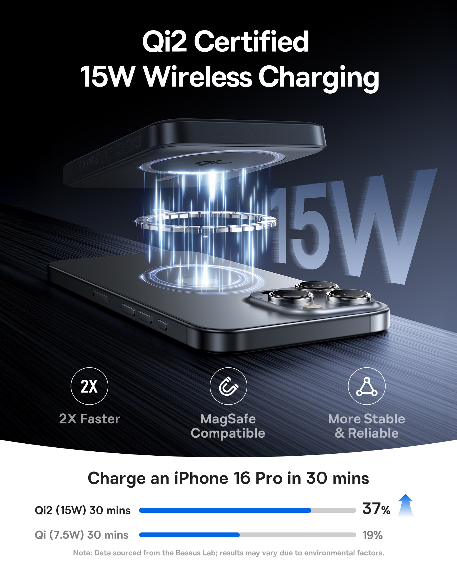 Baseus Magnetic Power Bank with Wireless & Fast Charging