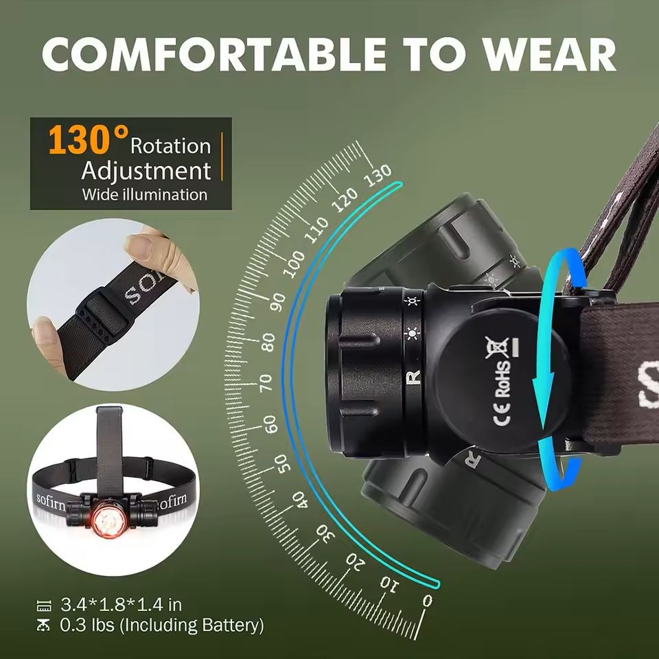 Rechargeable EDC Headlamp with Infrared Switch and 2000 Lumen Output