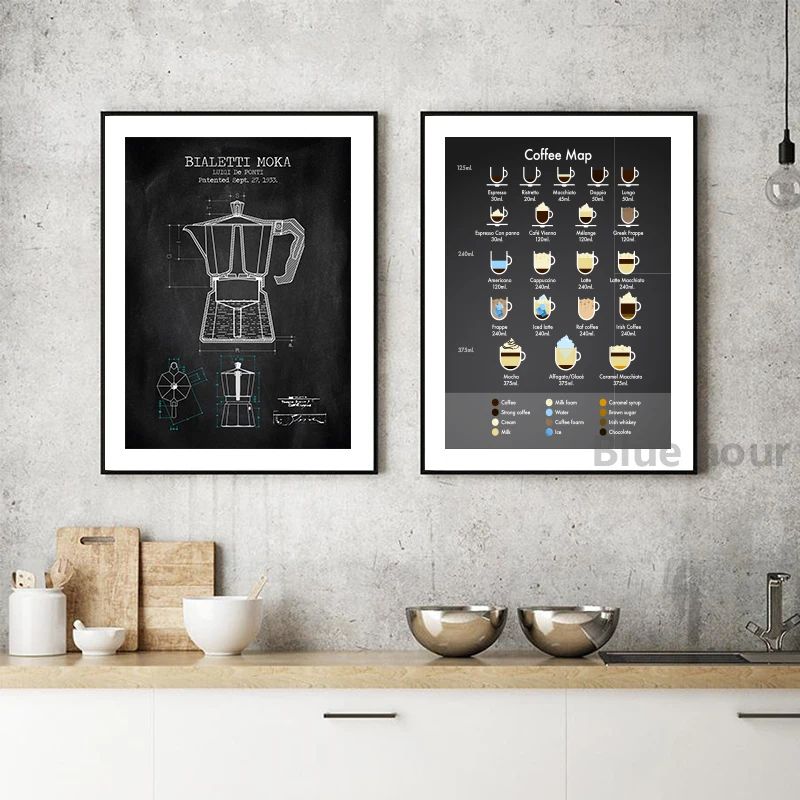 Coffee Guide Canvas Print Coffee Menu Poster for Cafe Wall Decor