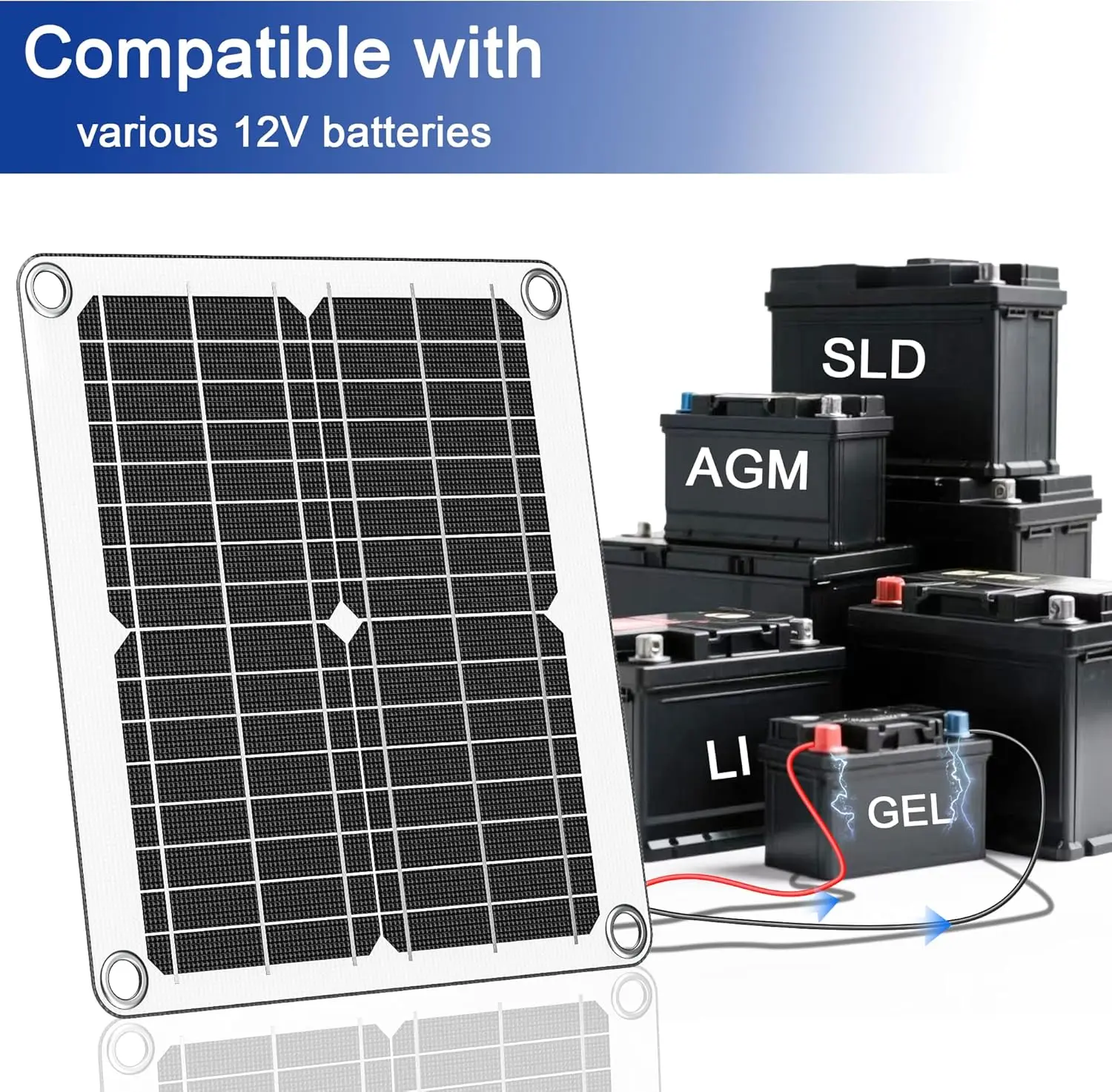 Portable Waterproof Solar Panel Kit with MPPT Controller for RV, Car & Boat