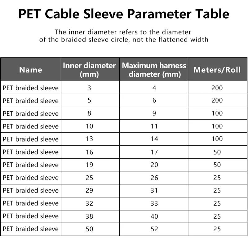 Flexible PET Braided Expandable Cable Sleeve Wire Organizer & Protector (2–50 mm)