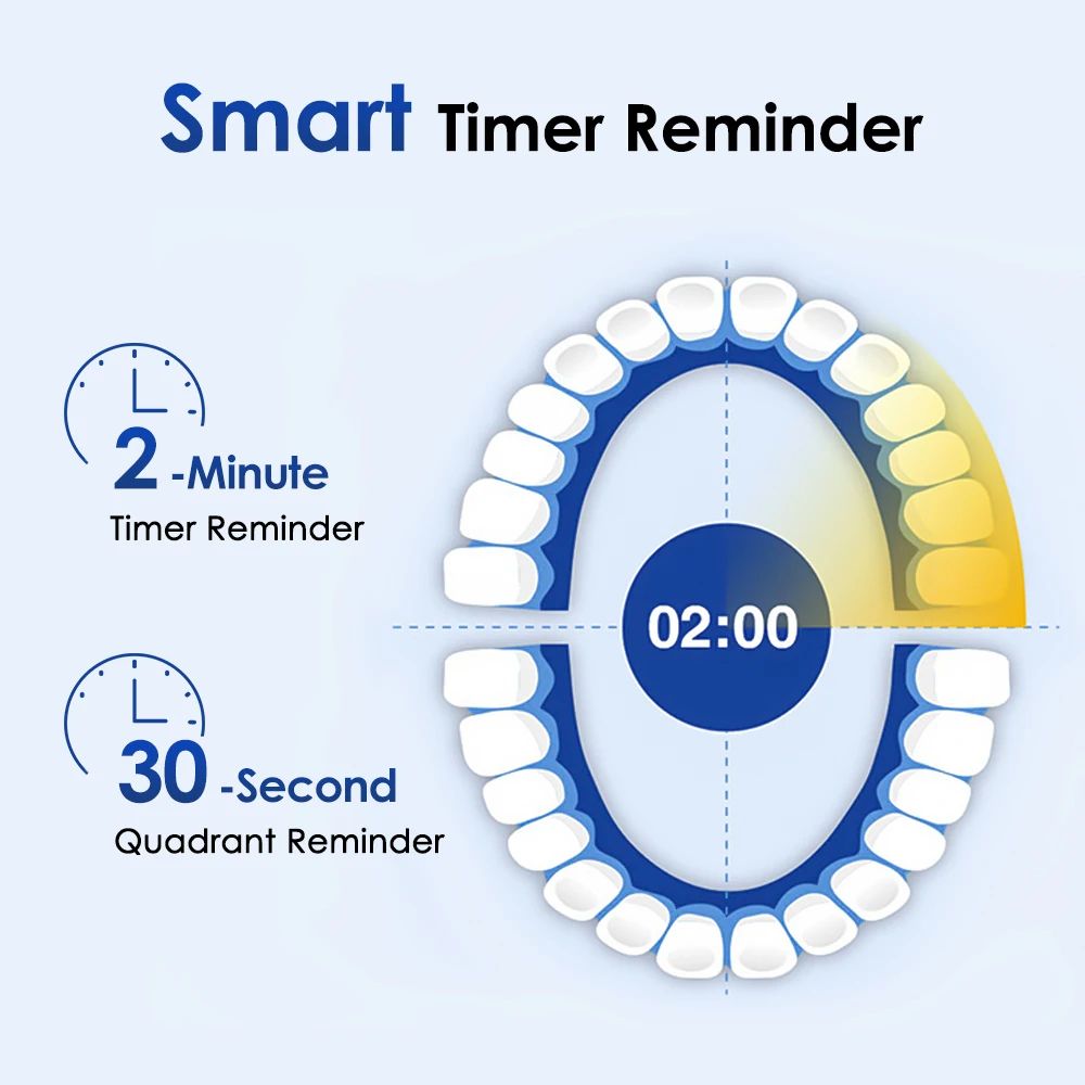 SmartSpin Pro Rechargeable Electric Toothbrush with Rotary Cleaning Power