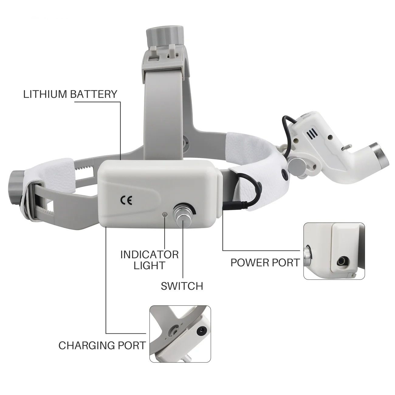 High-Intensity LED Dental Headlight