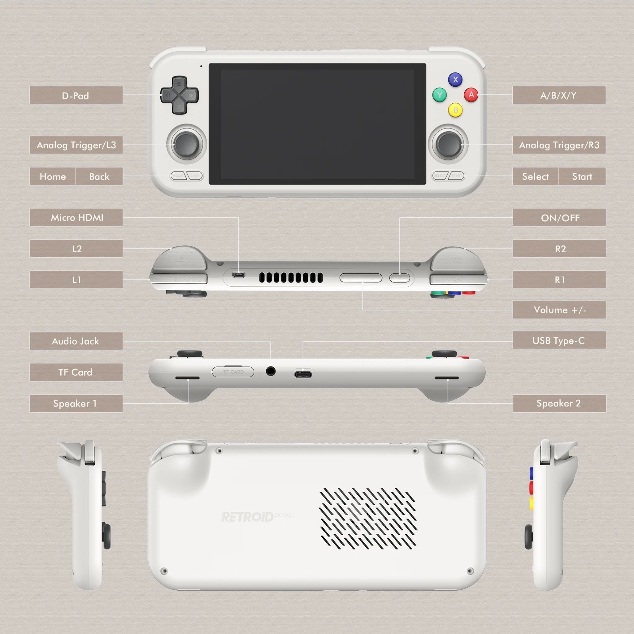Retroid Pocket 4 Pro Handheld Retro Gaming Console