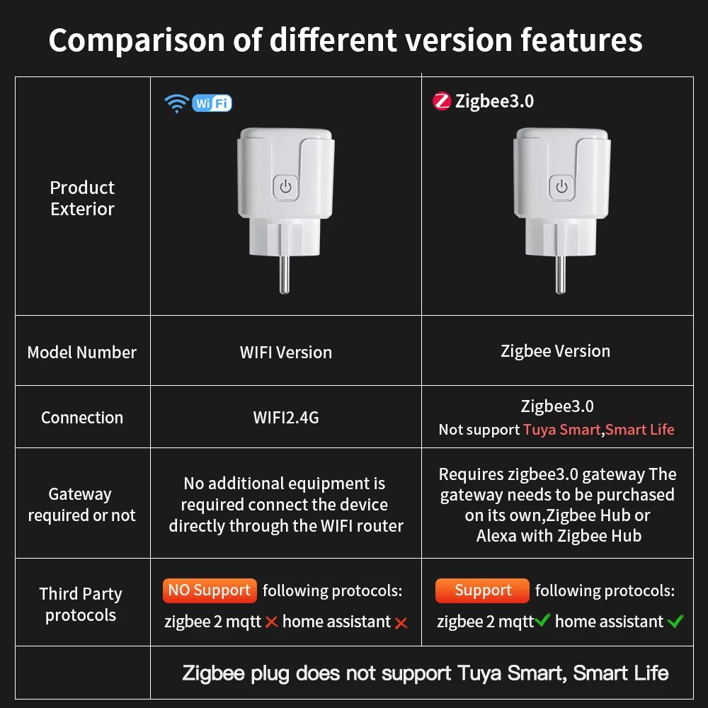 TNCE Tuya Smart Plug EU 16A/20A with Power Monitoring, WiFi or Zigbee3.0, Voice Control