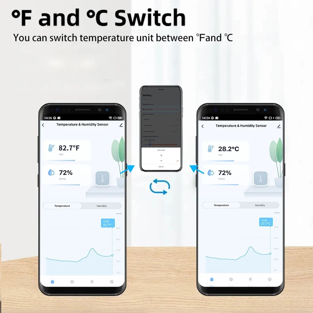 Tuya Smart Temperature & Humidity Climate Sensor