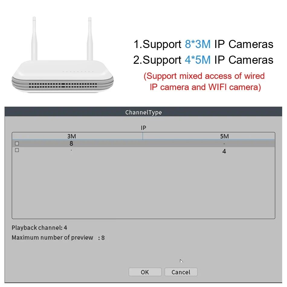 Wireless IP Camera Recorder with H.265, Face Detection, Onvif Protocol, Email Alert, XMEYE and iCSee App Support