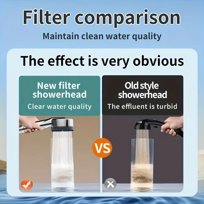 High Pressure Self Cleaning Shower Head