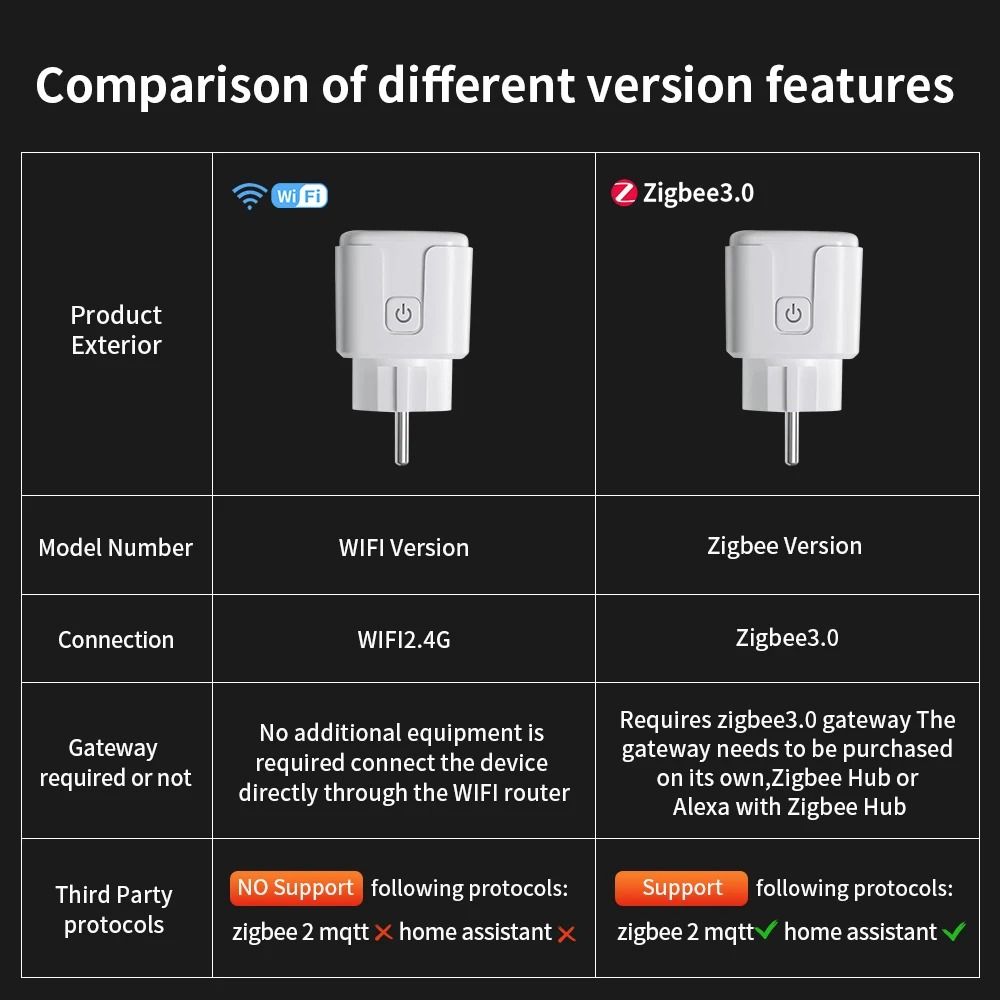 Smart WiFi Zigbee Plug with Power Monitoring