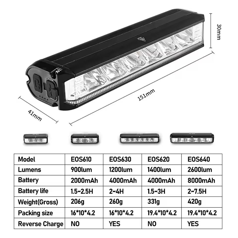 USB Rechargeable Bike Light 8000mAh High Lumen Waterproof Headlight