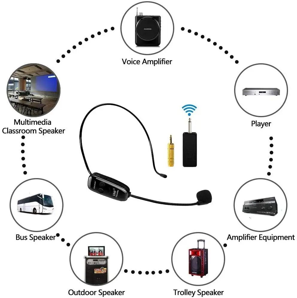 Wireless Microphone Headset and Handheld 2 in 1 Rechargeable Mic System with Receiver