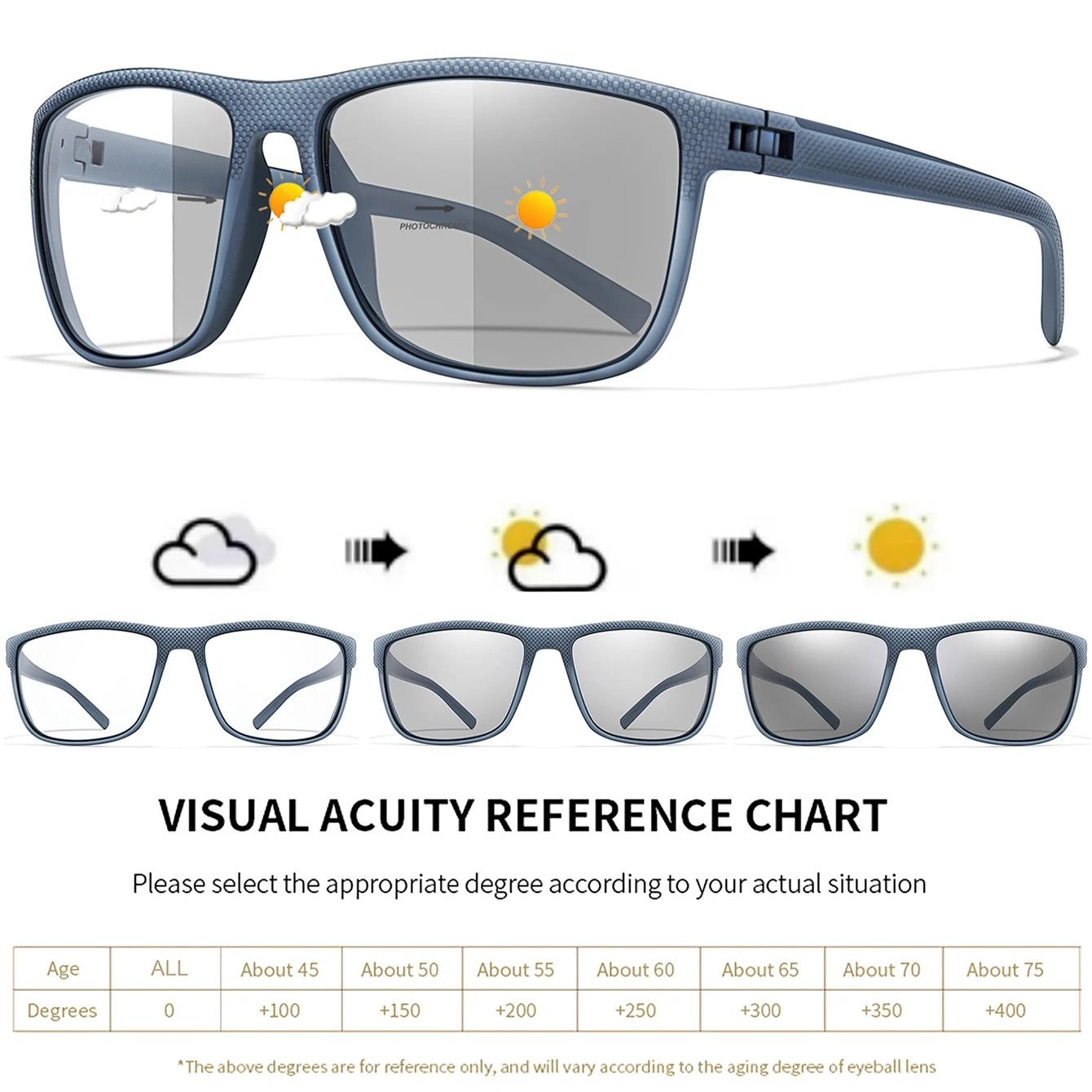 Photochromic Anti Blue Light Reading Glasses Set