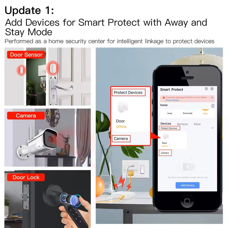 Smart Wired Multi-Mode Gateway Hub with ZigBee and Bluetooth Mesh