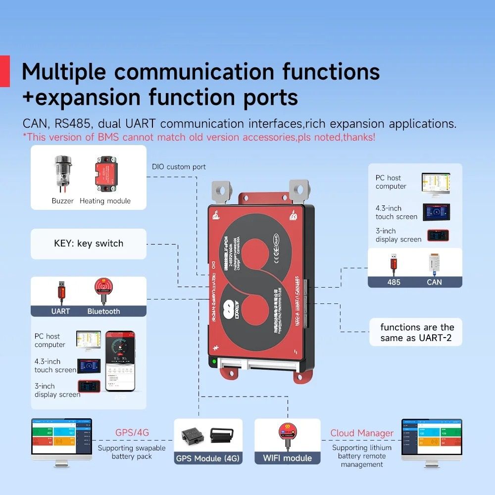 Smart LiFePO4 BMS Board with Bluetooth and CAN Communication