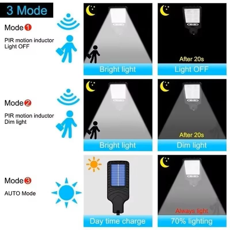 Solar Powered LED Wall Light – Motion Sensor Outdoor Lamp for Garden, Garage, Patio, and Street Lighting